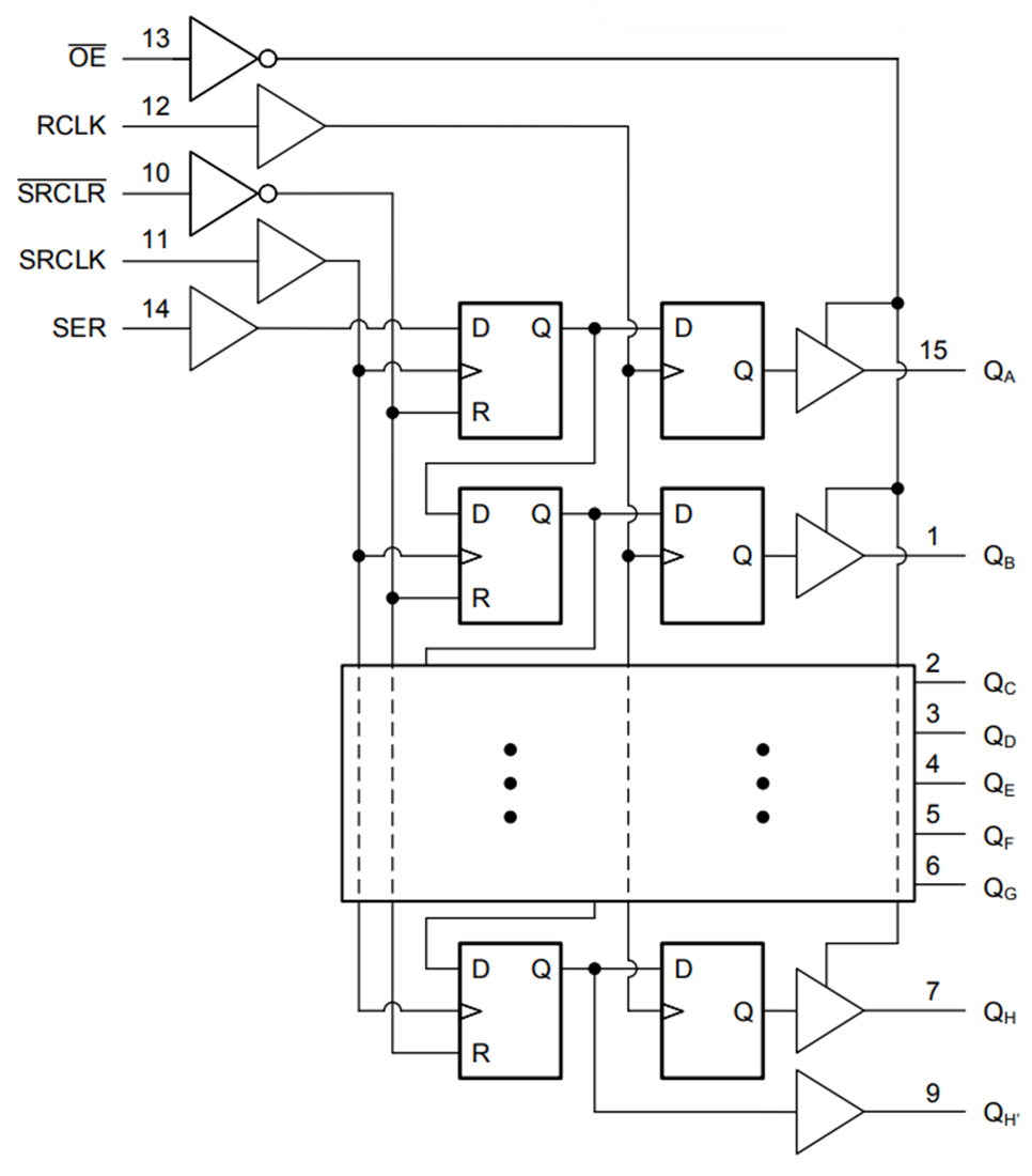 Blockdiagramm - Texas Instruments SN74ACT3G99/SN74ACT3G99-Q1 Multifunktions-Gate
