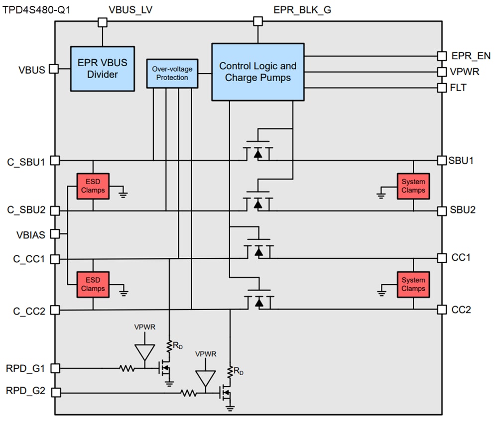 Blockdiagramm - Texas Instruments TPD4S48x-Q1 USB Type-C® Anschluss -ICs