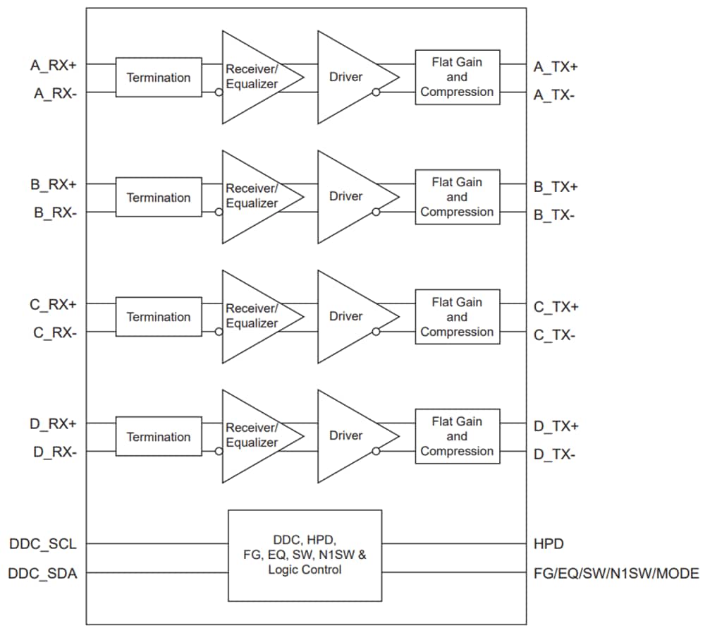 Blockdiagramm - Diodes Incorporated PI3HDX12311 & PI3HDX6311 Hybrid ReDrivers™
