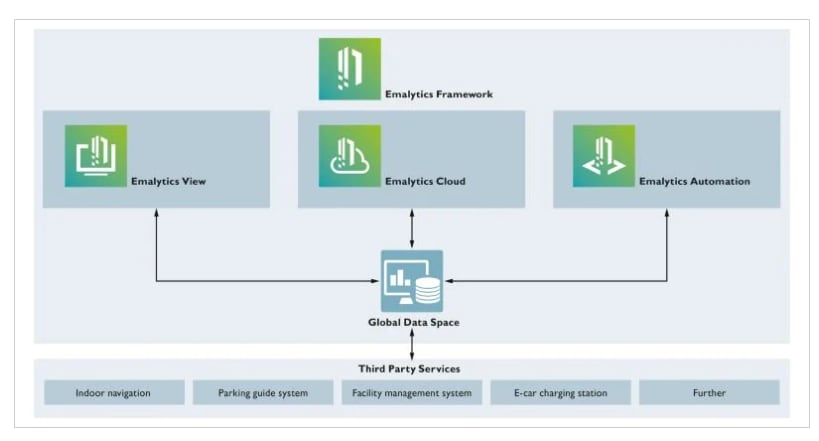 Infografik - Phoenix Contact Catan C1 EN-Gebäudeautomatisierungs-Controller