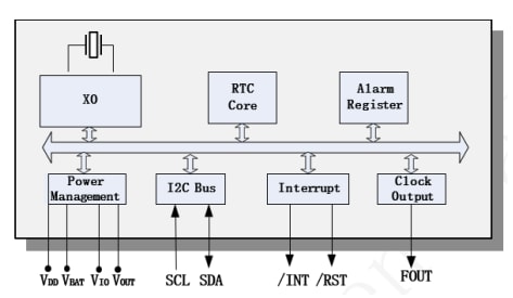 Block Diagram - Abracon AB-RTC-XB-32.768kHz-2 Real Time Clock Module