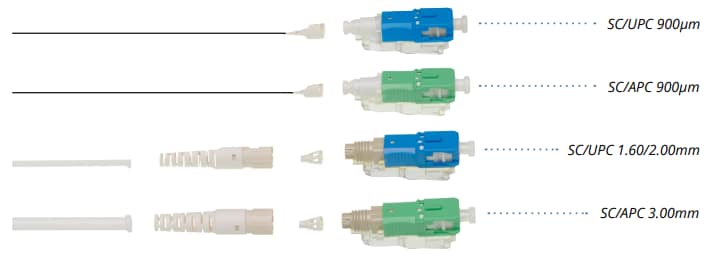 Infografik - Molex Quasar OptiX Feldmontierbare Steckverbinder