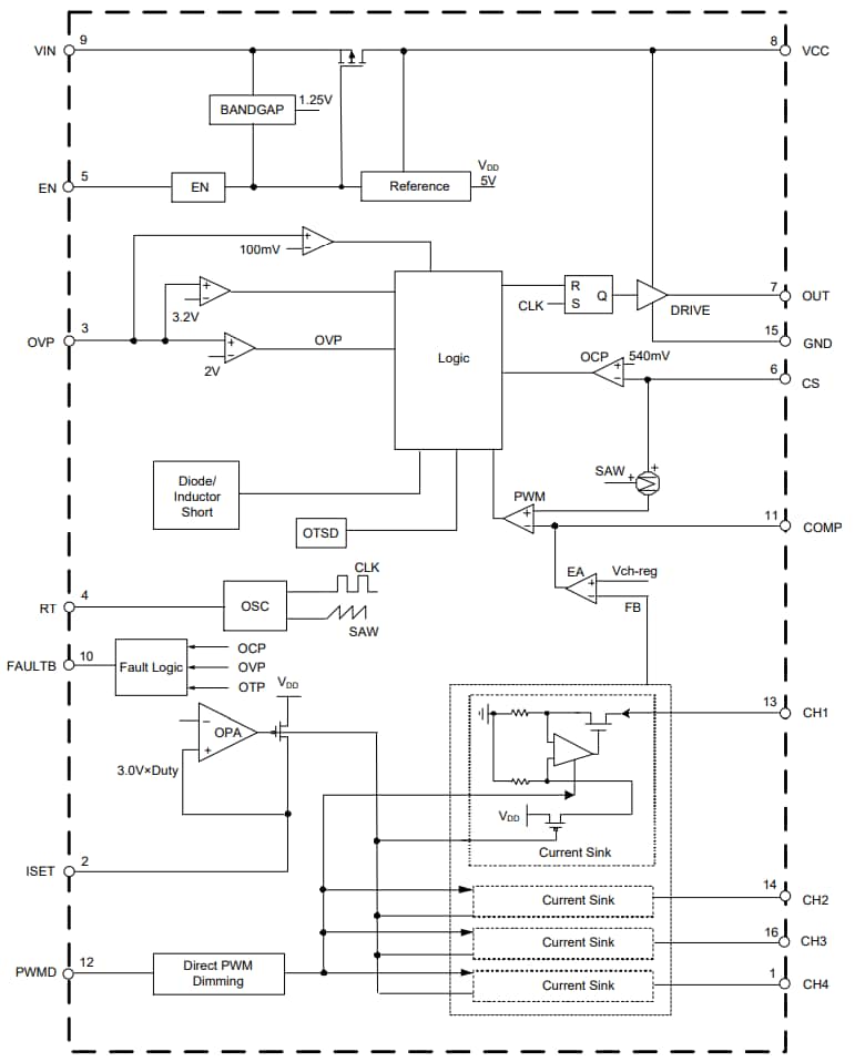 Blockdiagramm - Diodes Incorporated AL3069Q Display-LED-Hintergrundbeleuchtungstreiber für Fahrzeuganwendungen