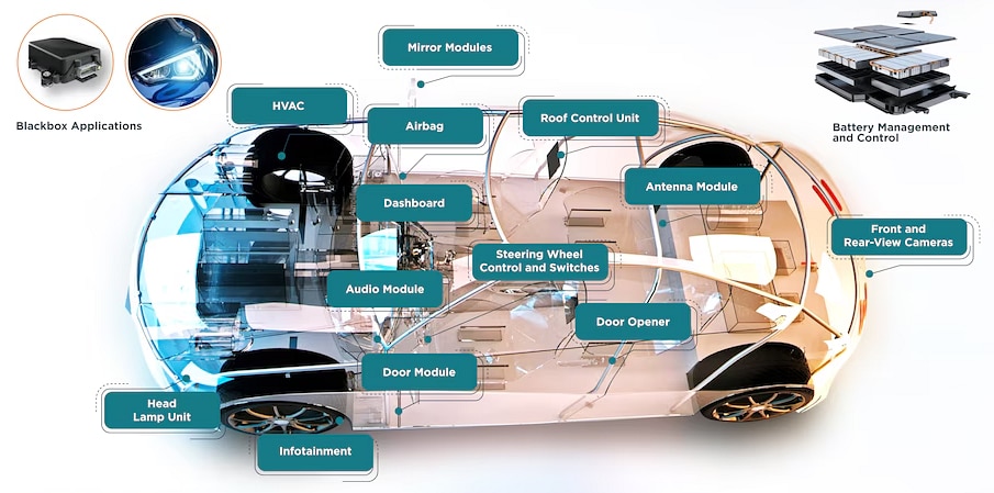 Infografik - TE Connectivity PicoMQS Miniatur-Steckverbindersystem