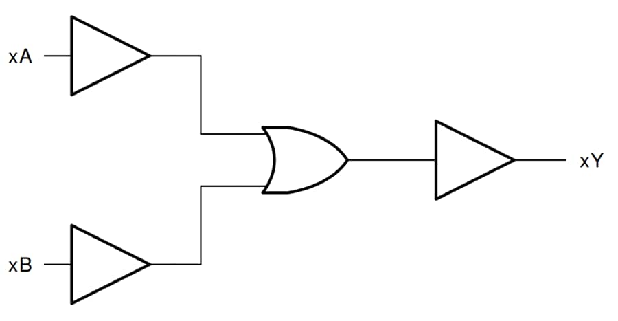 Blockdiagramm - Texas Instruments CD74HC32 2-Input OR Gates