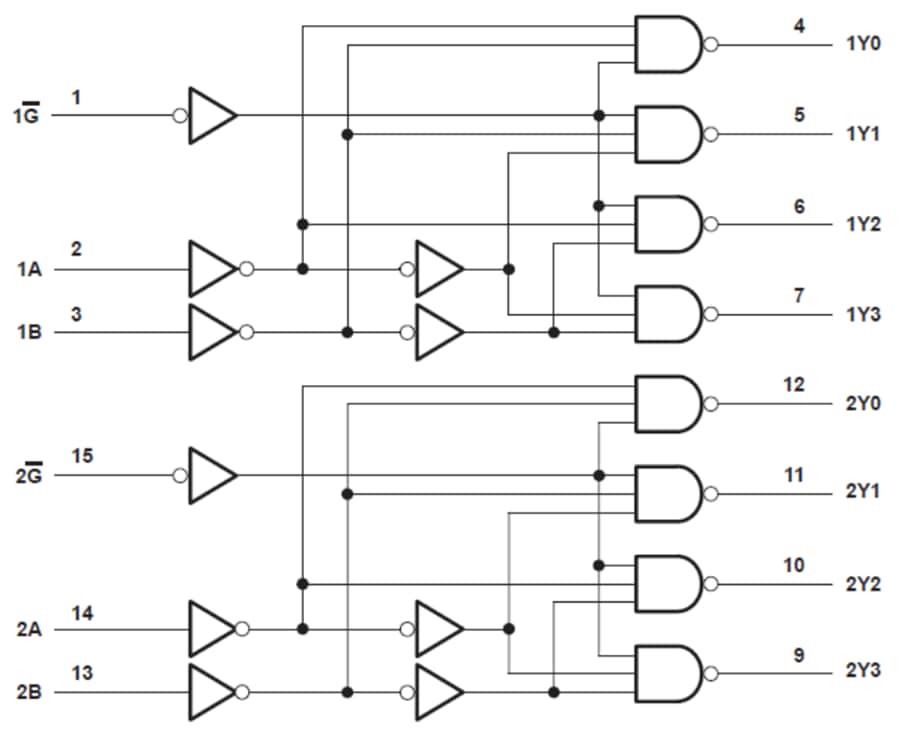 Blockdiagramm - Texas Instruments SN74HCT139 Dual-2-to-4-Leitungs-Decoder/Demux