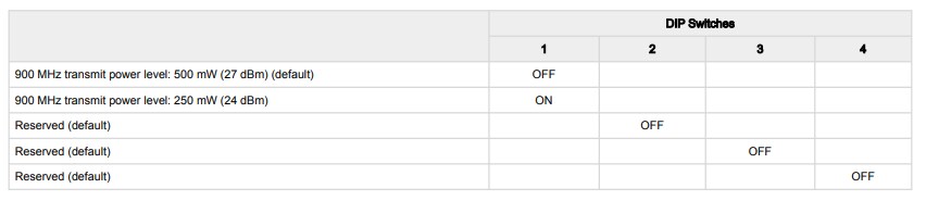 Chart - Banner Engineering Q45DEW Wireless All-in-One Dew Point Sensor Nodes