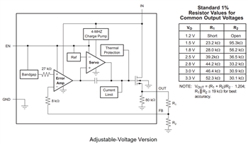 Blockdiagramm - Texas Instruments TPS731 Low-Dropout-Linear-Spannungsregler (LDO)