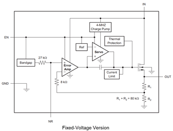Blockdiagramm - Texas Instruments TPS731 Low-Dropout-Linear-Spannungsregler (LDO)