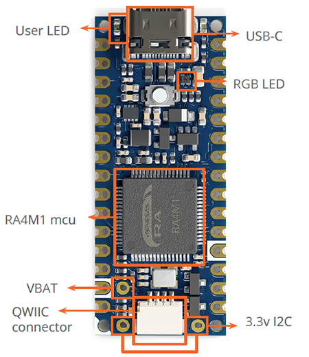 Schaltungsanordnung - Arduino ABX00143 Nano R4 Evaluierungsboard mit Stiftleisten