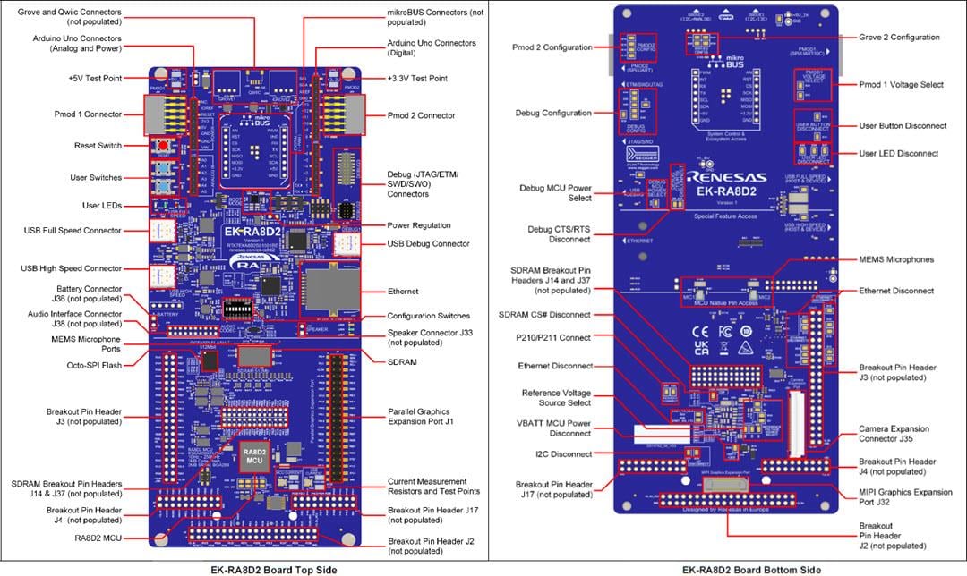 Renesas Electronics EK-RA8D2 Evaluierungskit