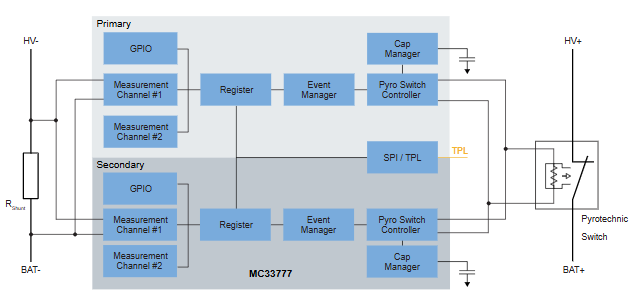 Blockdiagramm - NXP Semiconductors MC3377x Batterieanschlusskasten-Controller-ICs