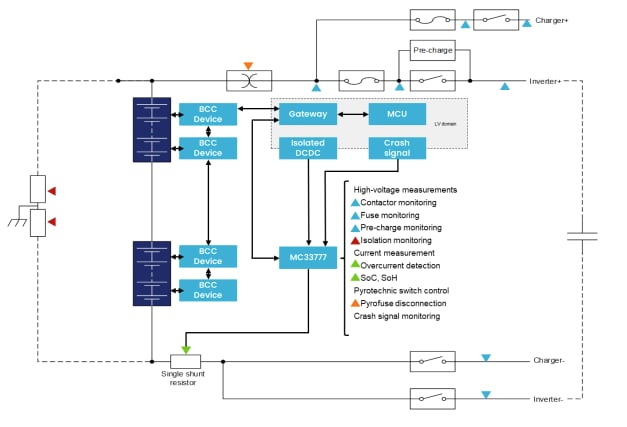 Applikations-Schaltungsdiagramm - NXP Semiconductors MC3377x Batterieanschlusskasten-Controller-ICs