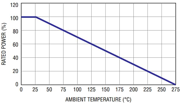 Bourns UWP Leistungsstarke Keramik-Drahtwiderstände