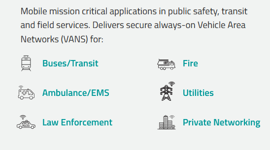 Infografik - Sierra Wireless / Semtech AirLink® XR90 Multi-Netzwerk-Router 5G/Wi-Fi® 6