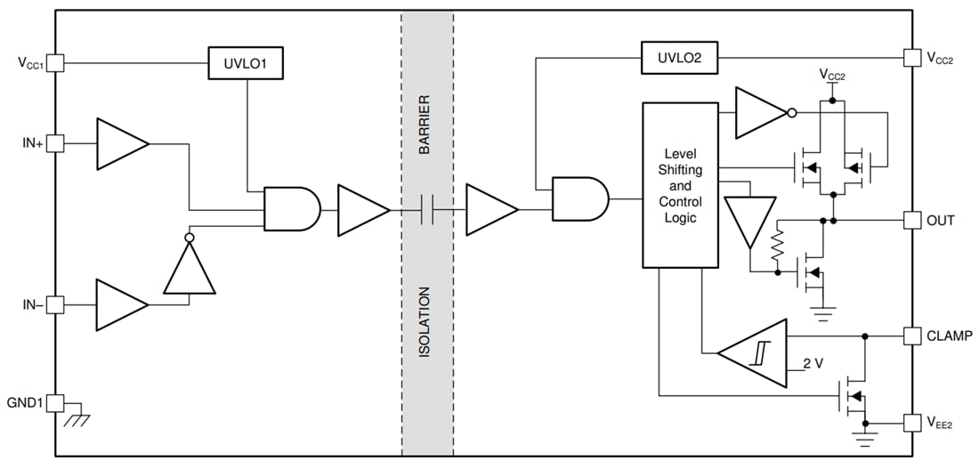 Blockdiagramm - Texas Instruments UCC5350L-Q1 Isolierter Einkanal-Gate-Treiber
