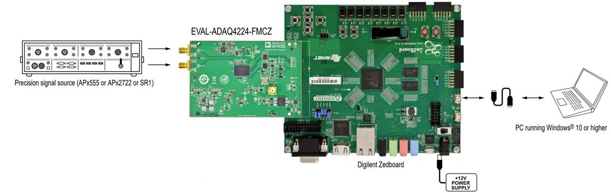 Analog Devices Inc. EVAL-ADAQ4224-FMCZ Evaluierungsboard