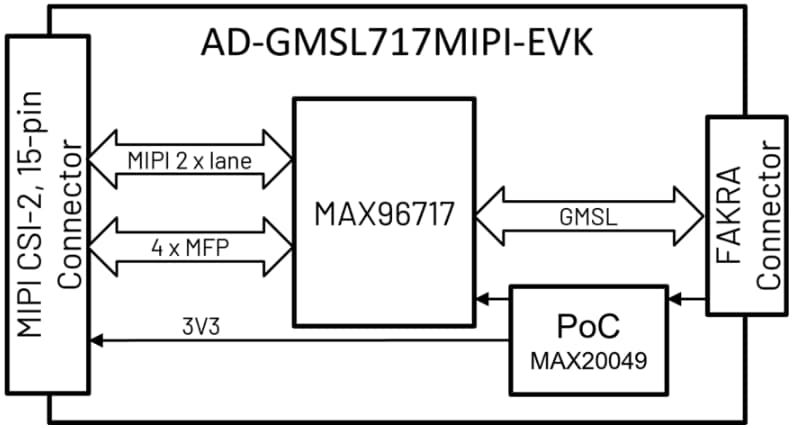Blockdiagramm - Analog Devices Inc. AD-GMSL717MIPI-EVK Evaluierungskit