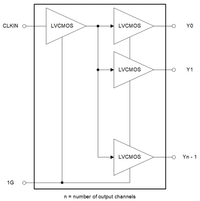 Blockdiagramm - Texas Instruments LMK1C110xA Asynchroner LVCMOS-Taktpuffer