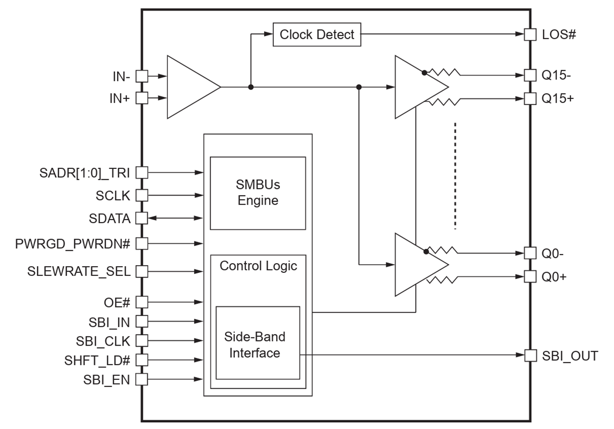 Blockdiagramm - Diodes Incorporated PI6CB332016A 16-Ausgangs-Fanout-Taktpuffer