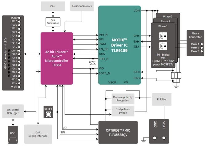 Blockdiagramm - Infineon Technologies MOTIX TLE9189 Evaluierungskits
