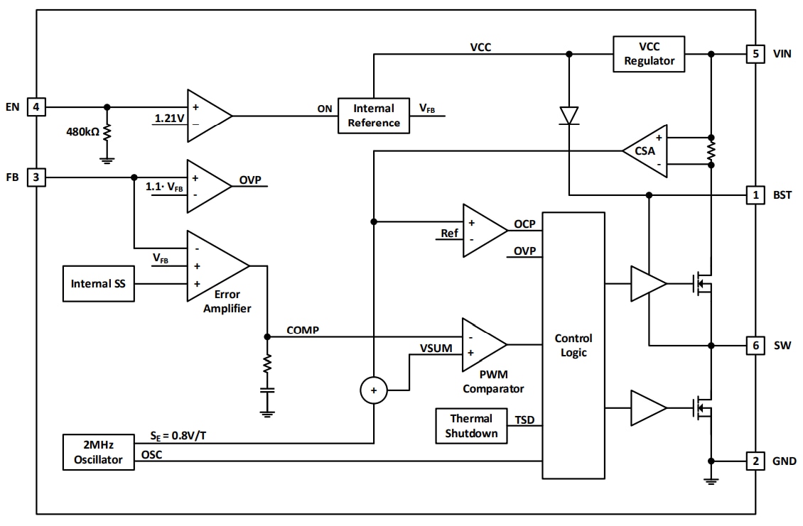 Blockdiagramm - Diodes Incorporated AP64060TQ Synchroner Abwärtswandler 