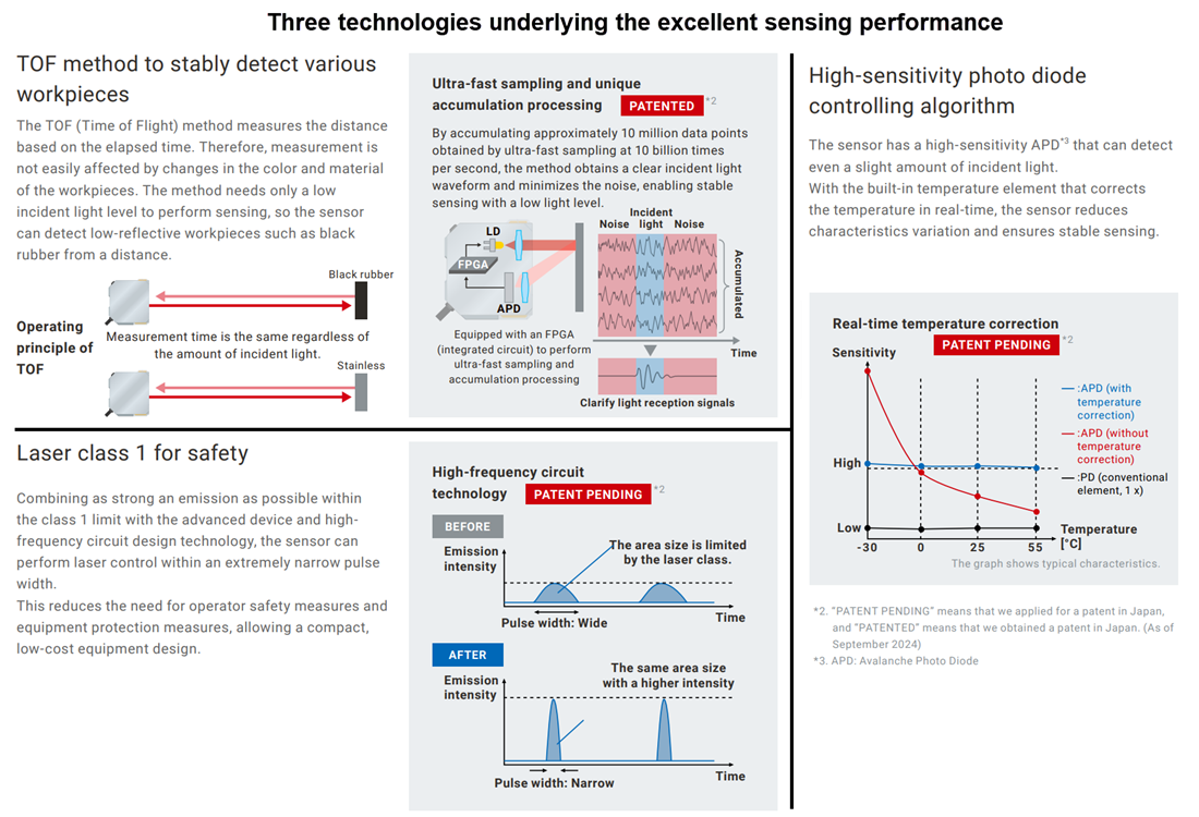 Omron Industrial Automation E3AS-HF ToF- Lasersensoren