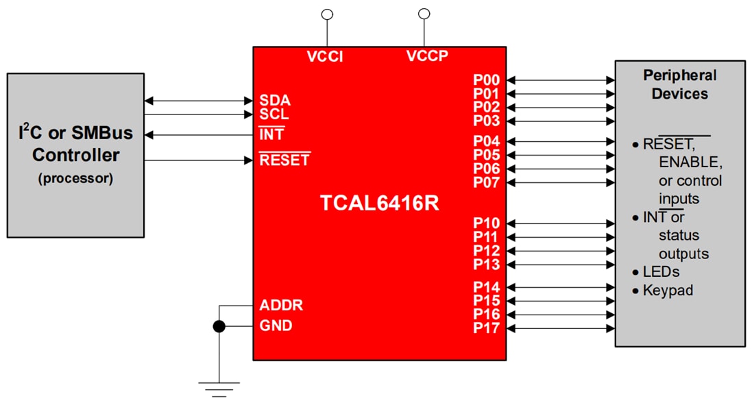 Schaltplan - Texas Instruments TCAL6416R I2C-Bus/SMBus-I/O-Expander