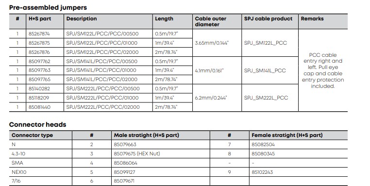 Chart - HUBER+SUHNER Standard Plenum Jumper (SPJ) Cable Assemblies