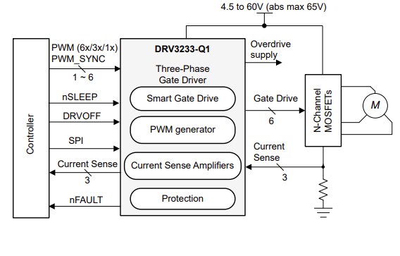 Schaltplan - Texas Instruments DRV3233-Q1 Smart Gate-Treiber