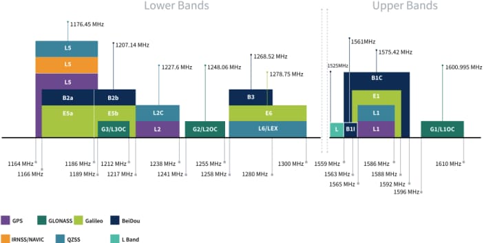 Taoglas AHPD54510A & AHPD54510A.B Evaluation Boards