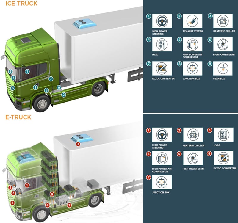 TE Connectivity HALVONEX-Steckverbinder