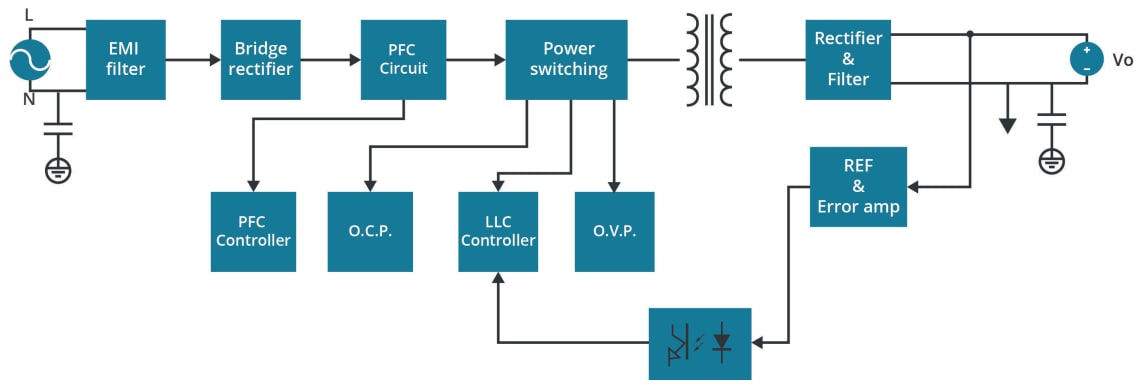 Blockdiagramm - CUI Inc VOF-150D AC/DC-Netzteile