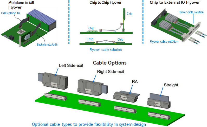 Infografik - Amphenol Commercial PCIe® Gen 6 Mini Cool Edge IO-Anschlüsse
