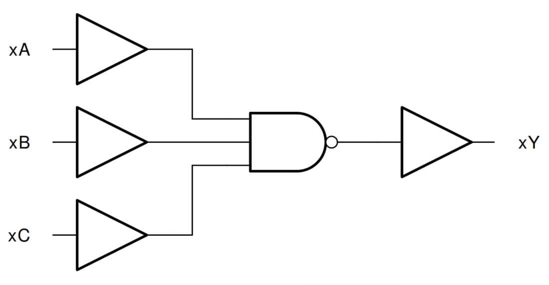 Blockdiagramm - Texas Instruments SN74HC10/SN74HC10-Q1 Dreifach-NAND-Gatter mit drei Eingängen