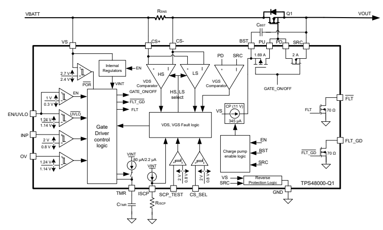 Blockdiagramm - Texas Instruments  High-Side-Treiber TPS4800-Q1