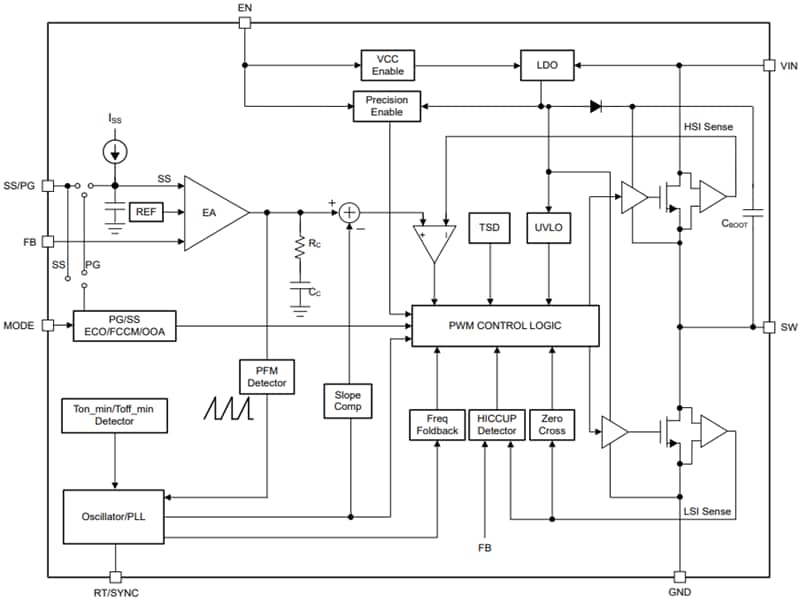 Blockdiagramm - Texas Instruments TPS54x38 Synchrone Abwärtswandler