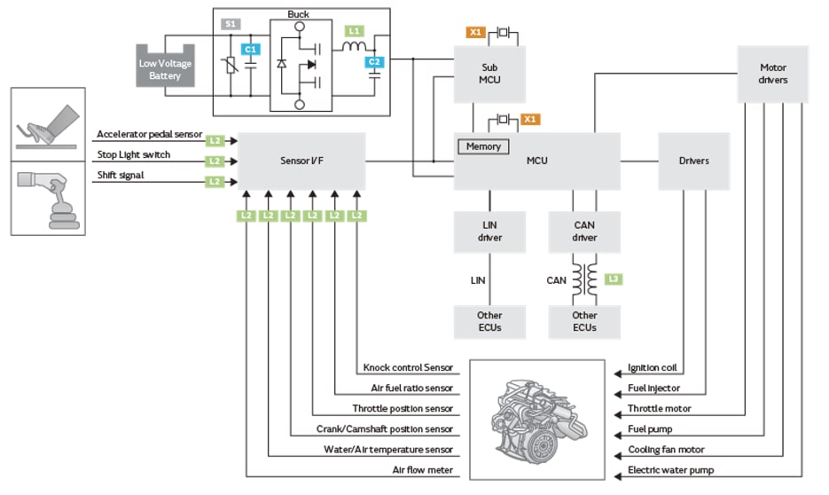 Blockdiagramm - Murata Electronics Komponenten für EV-Motorsteuergeräte