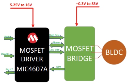 Blockdiagramm - Microchip Technology MIC4607A MOSFET-Treiber-Evaluierungsboard