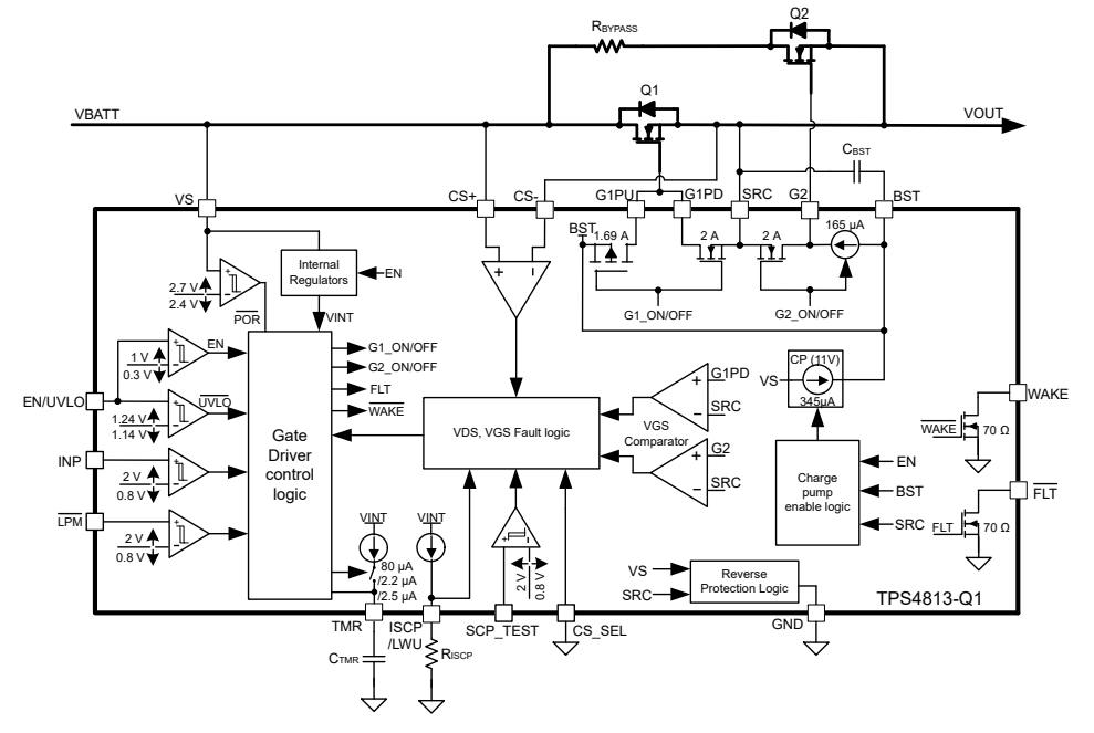 Blockdiagramm - Texas Instruments TPS4813-Q1 High-Side-Treiber