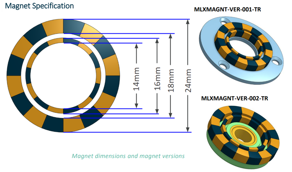 Melexis Arcminaxis© MLX90384 Sensors