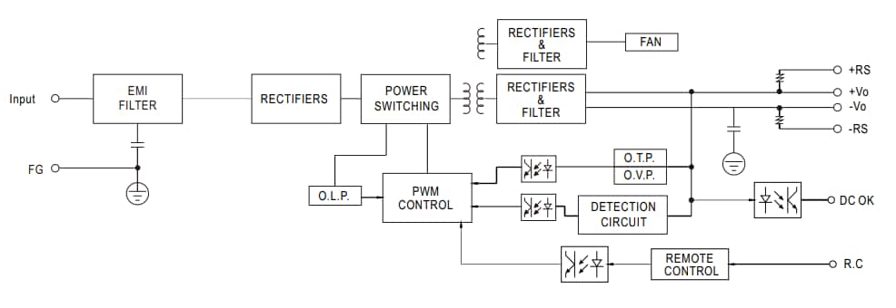 Blockdiagramm - MEAN WELL LRS-1200 Geschlossene Netzteile