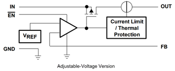 Blockdiagramm - Texas Instruments TPS770 LDO-Linear-Spannungsregler