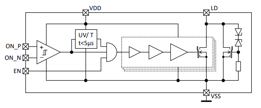 Blockdiagramm - Infineon Technologies VCSEL-Laserdioden-Treiber-ICs