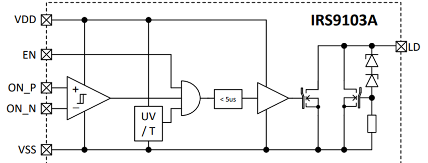 Blockdiagramm - Infineon Technologies VCSEL-Laserdioden-Treiber-ICs