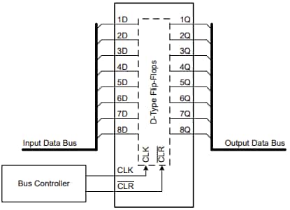 Applikations-Schaltungsdiagramm - Texas Instruments SN74AHC273/SN74AHC273-Q1 Oktal-Flip-Flops des Typs D