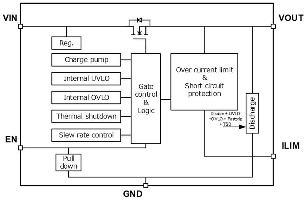 Blockdiagramm - Toshiba TCKE6 eFuse-ICs von 40 V, 2,5 A