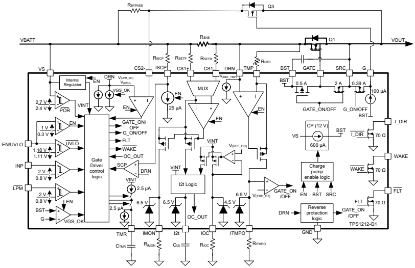 Blockdiagramm - Texas Instruments TPS1212-Q1 High-Side-Schaltercontroller für Fahrzeuge