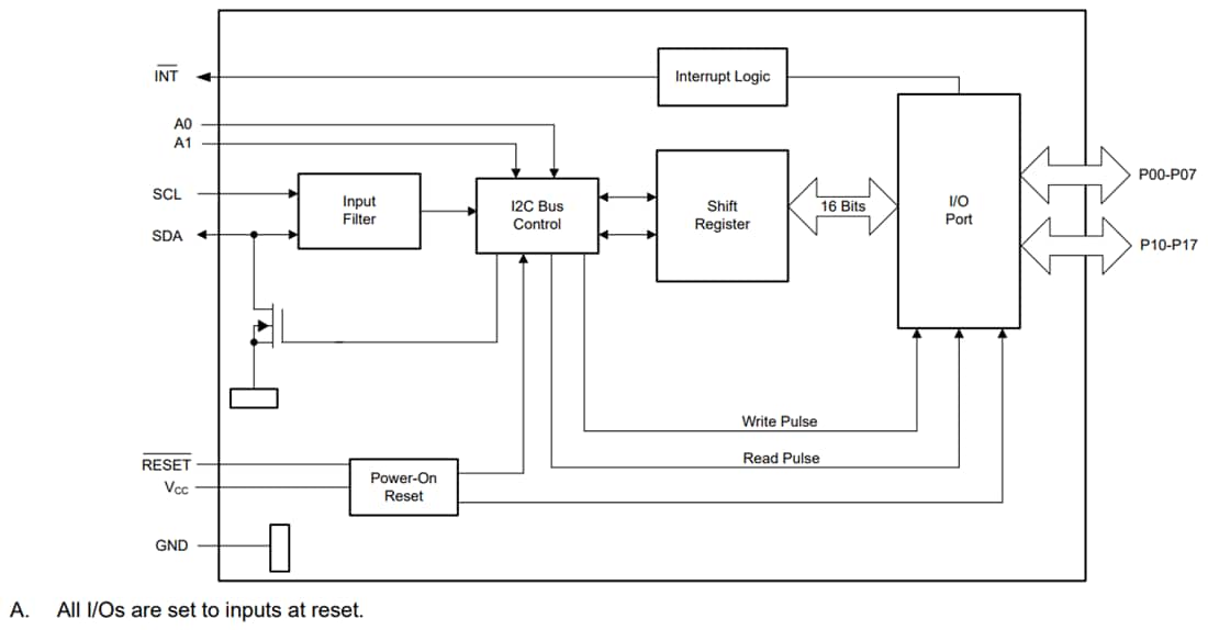 Blockdiagramm - Texas Instruments TCAL9539R/TCAL9539R-Q1 I2C-BUS/SMBus-I/O-Expander