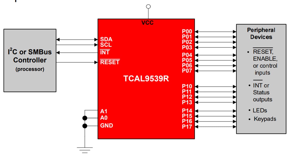 Schaltplan - Texas Instruments TCAL9539R/TCAL9539R-Q1 I2C-BUS/SMBus-I/O-Expander